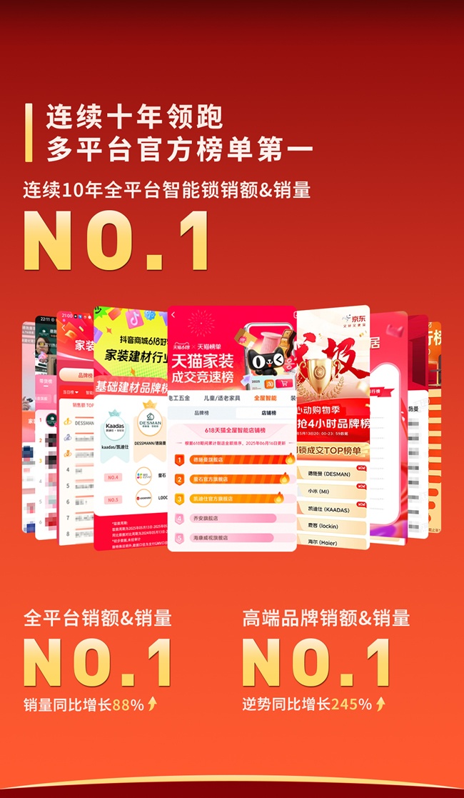 德施曼618連續(xù)十年全平臺(tái)第一