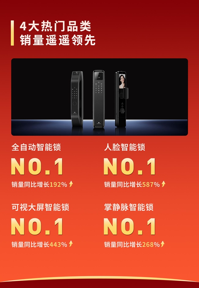 德施曼618連續(xù)十年全平臺(tái)第一