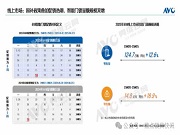 【618總結(jié)】2025年618智能門(mén)鎖：政策促銷(xiāo)雙驅(qū)動(dòng) 價(jià)值提升成主基調(diào)